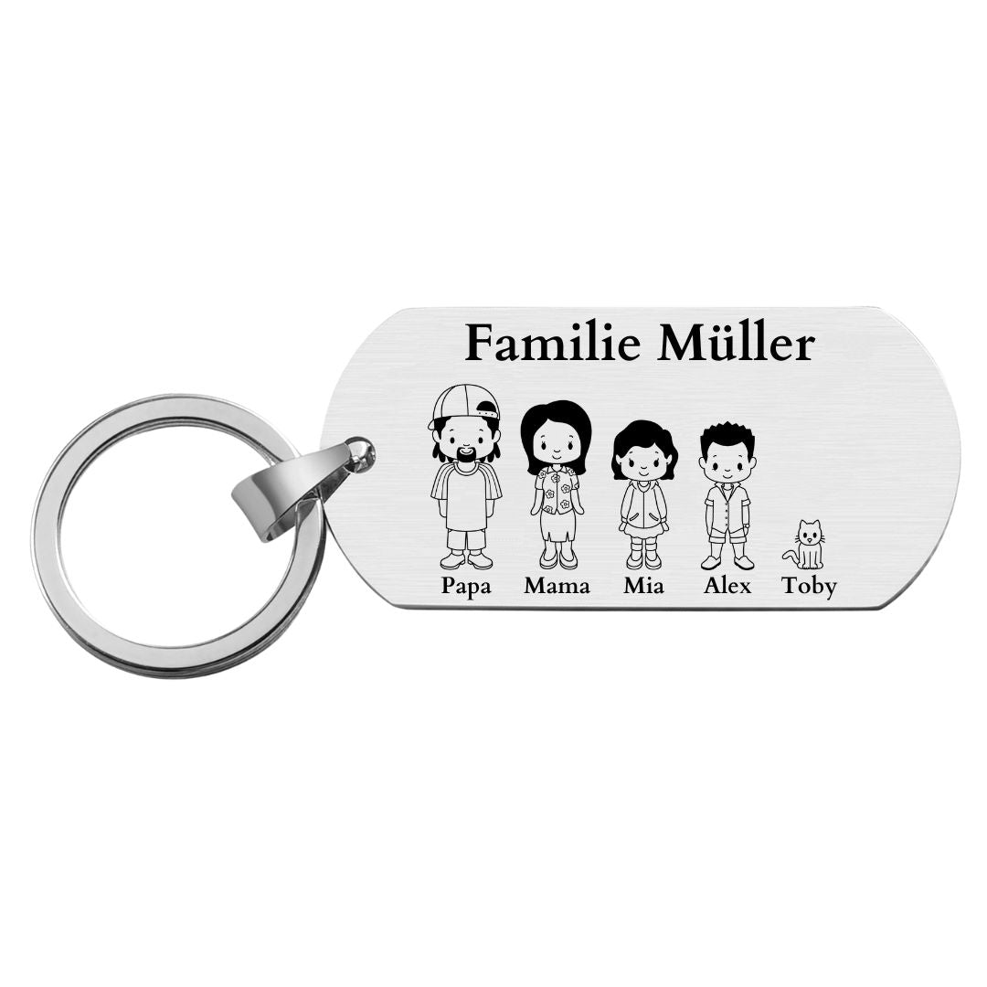 Familie Müller