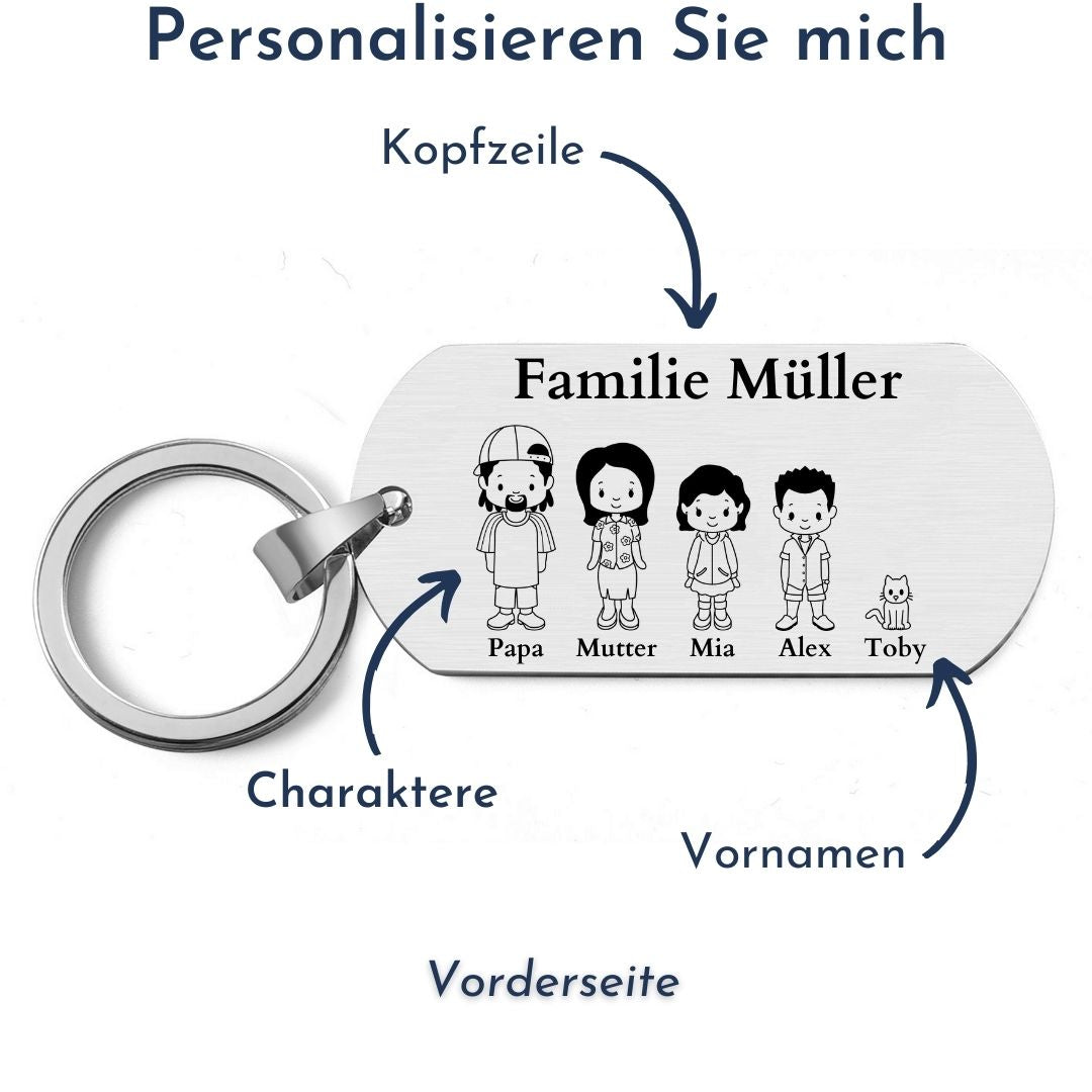 Familie Müller