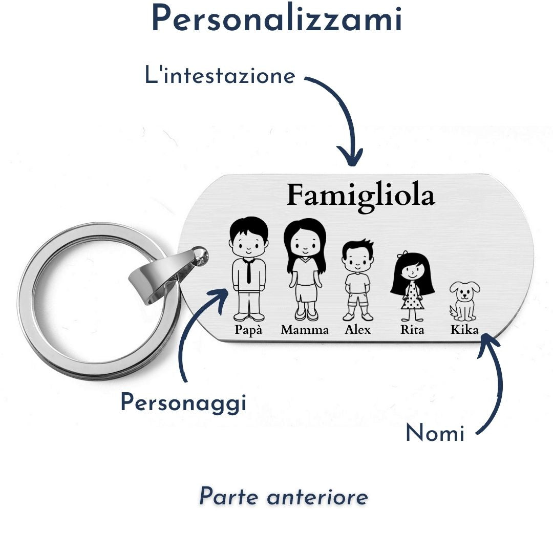 Famigliola