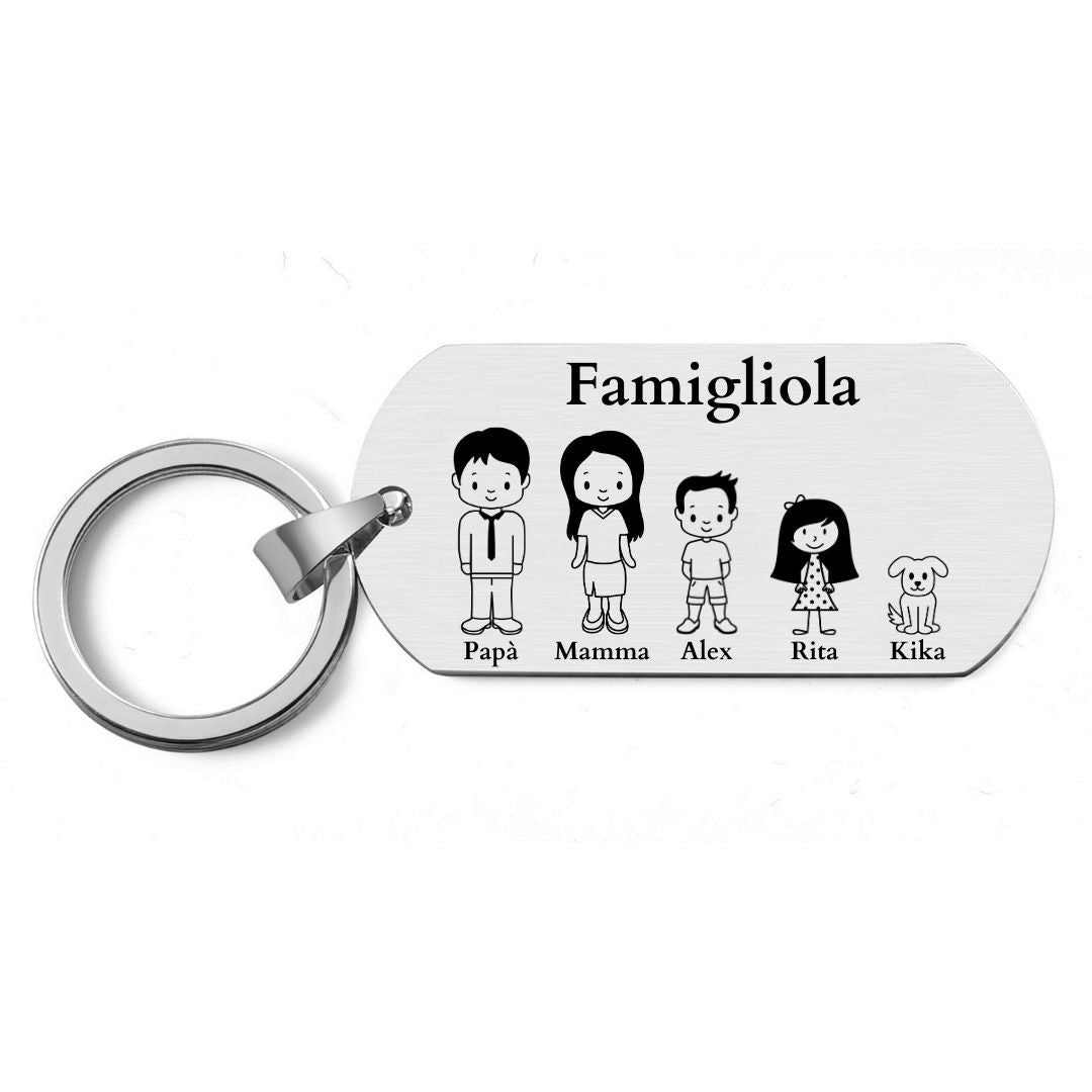 Famigliola